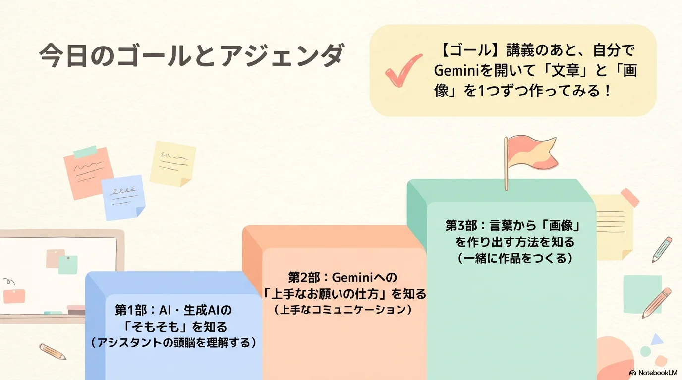 AIの定義と従来型AI・生成AIの分類