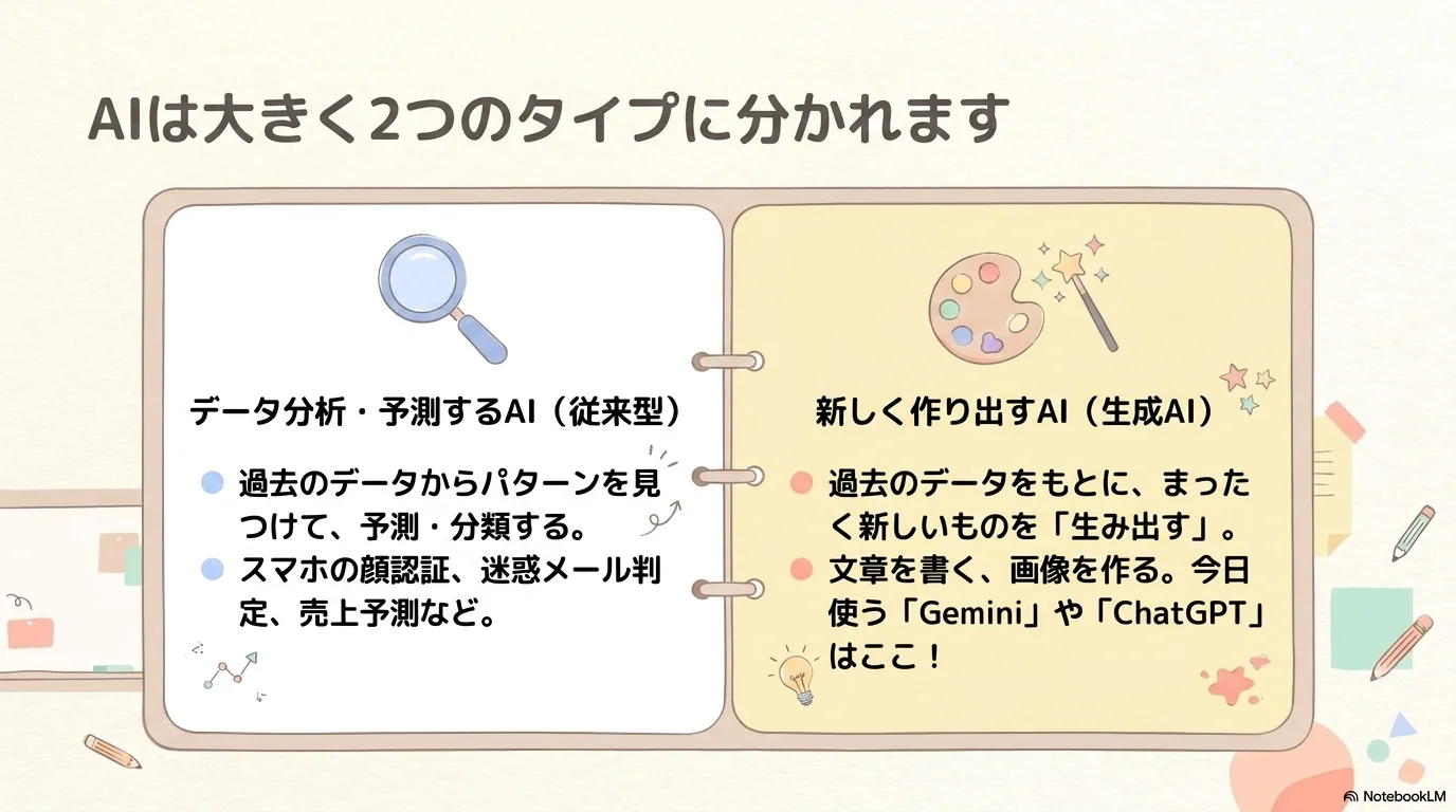 LLMが次に続く単語を確率的に予測する仕組み