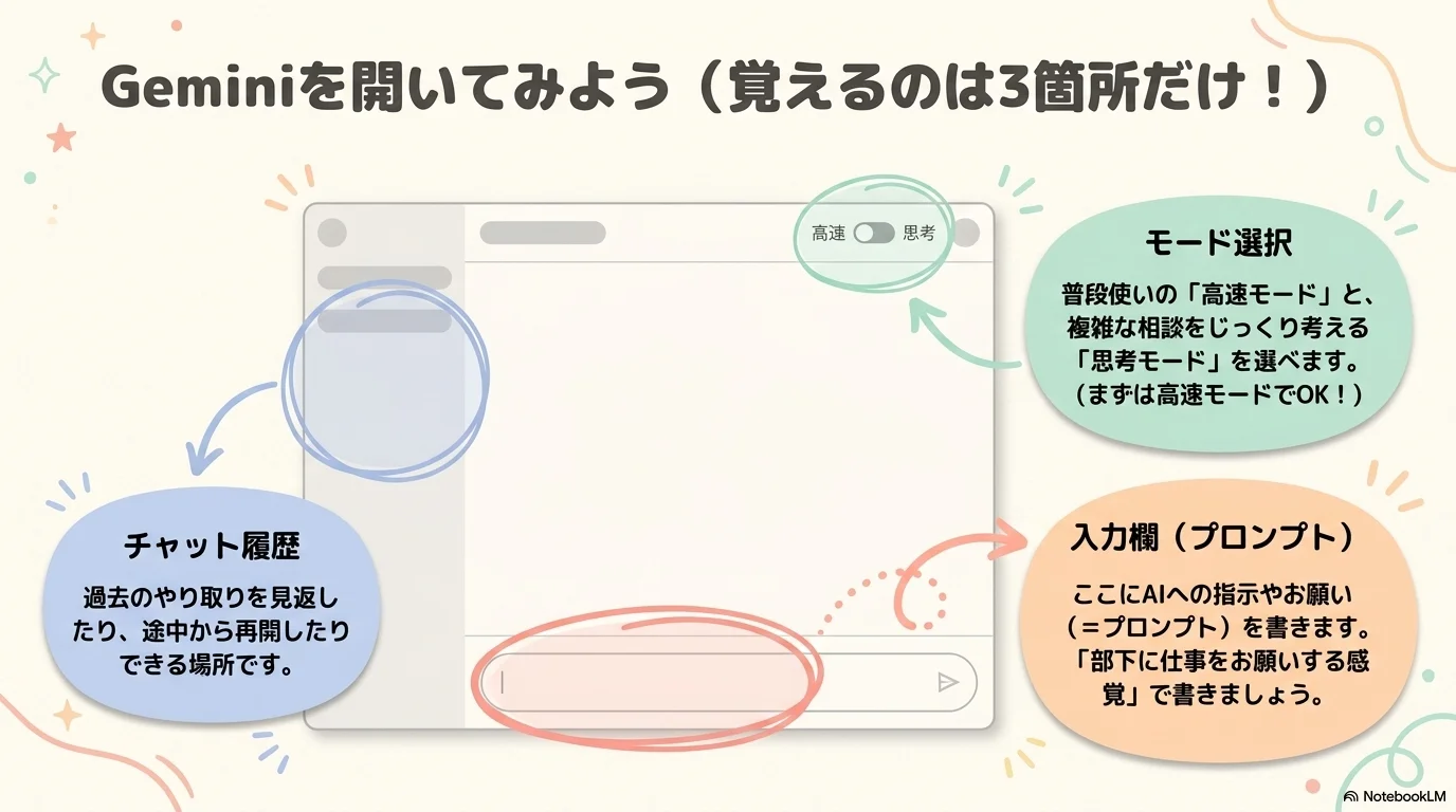 プロンプトで役割と目的を指定する