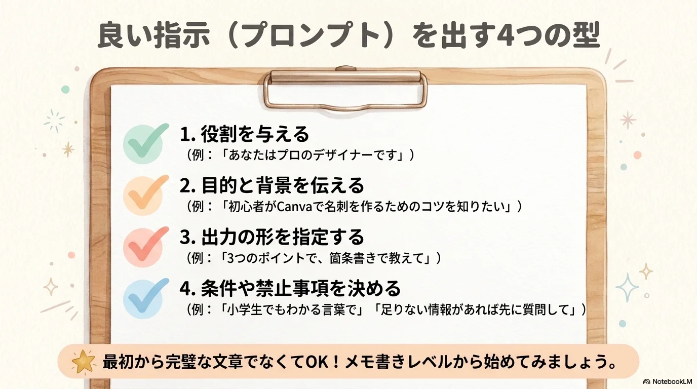 プロンプトの出力形式と制約条件