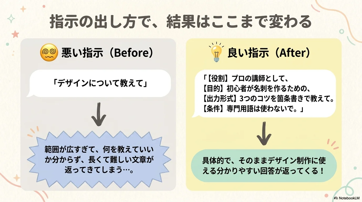 Geminiの画像理解とGoogle Workspace連携