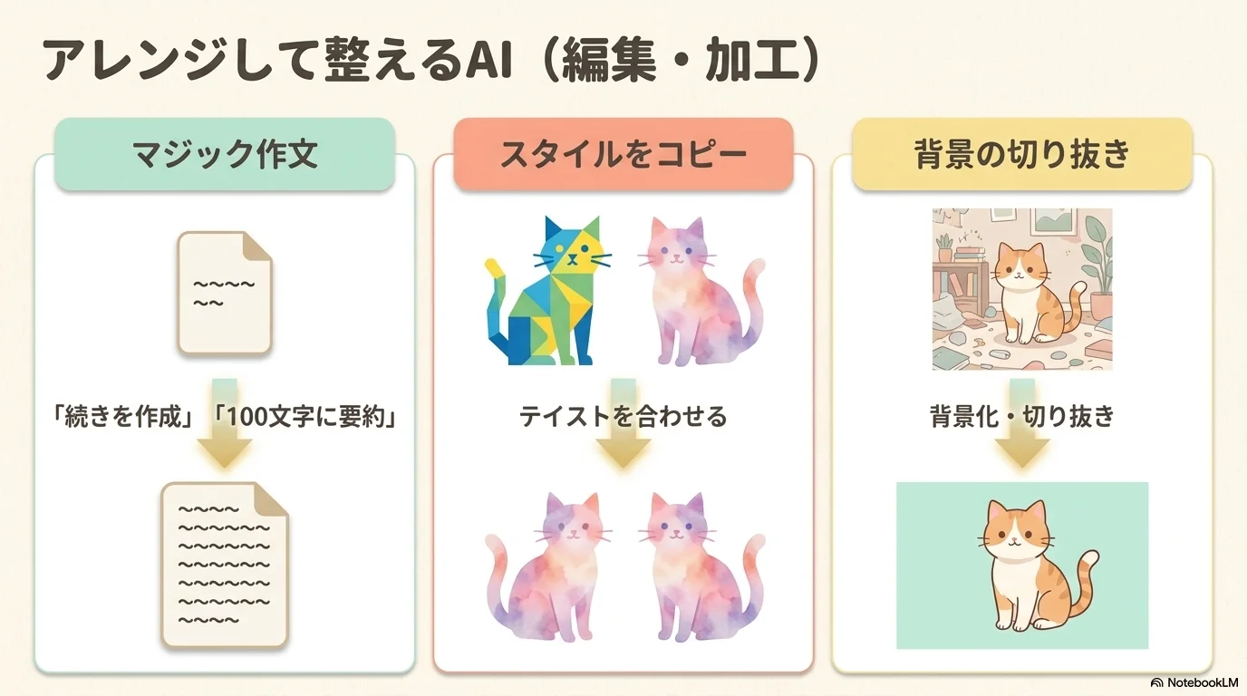画像のテイストをデザインに合わせる機能