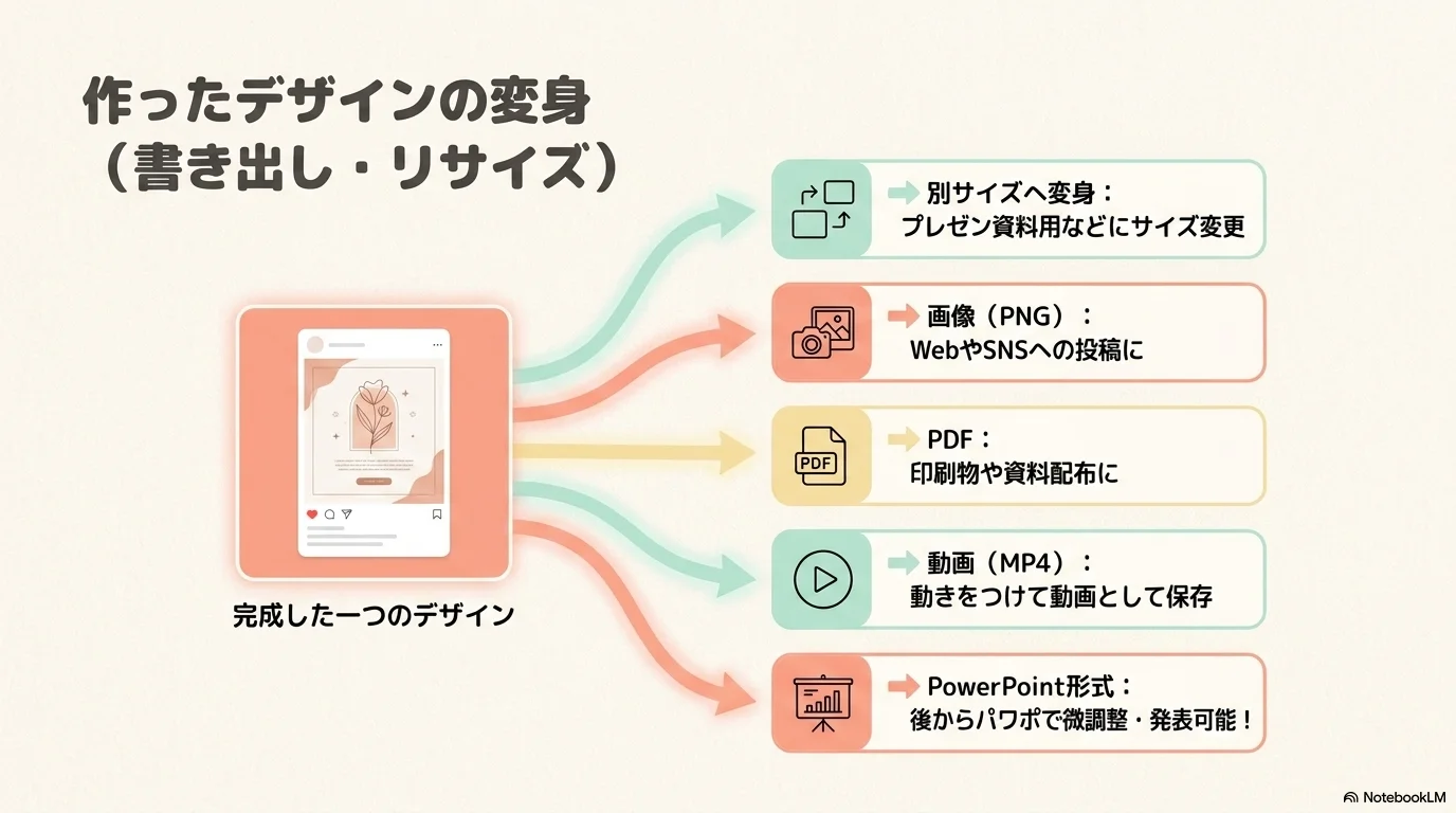 背景透過と画像アップロード