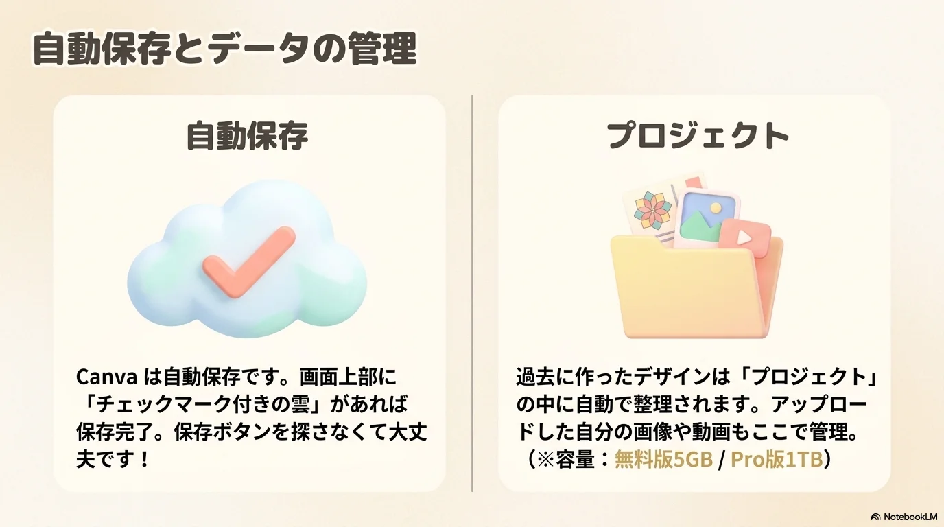 リサイズとCanva内アプリの活用