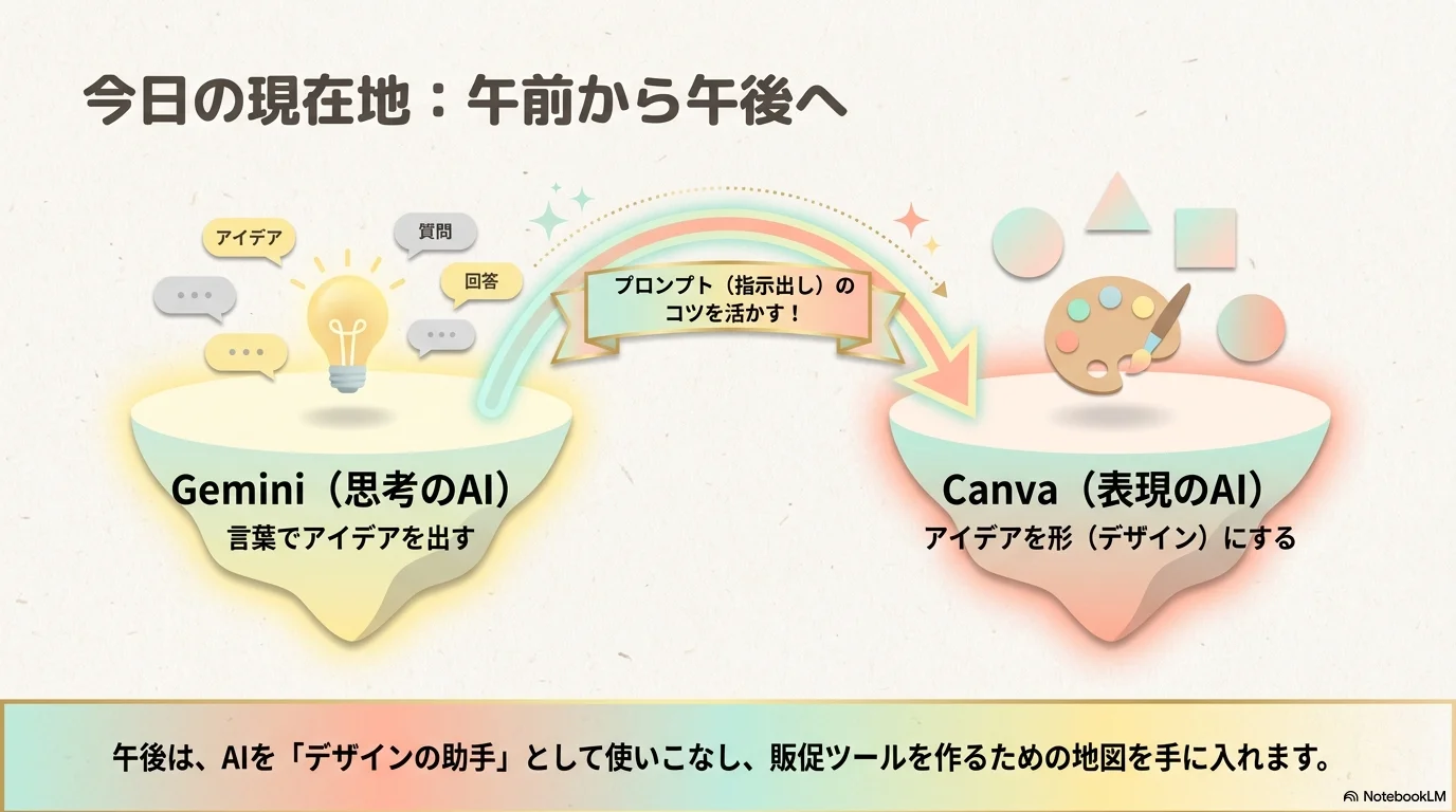 最新Canvaのダッシュボード