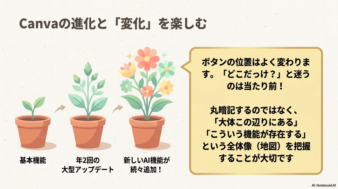 テンプレート検索とデザインの基本フロー