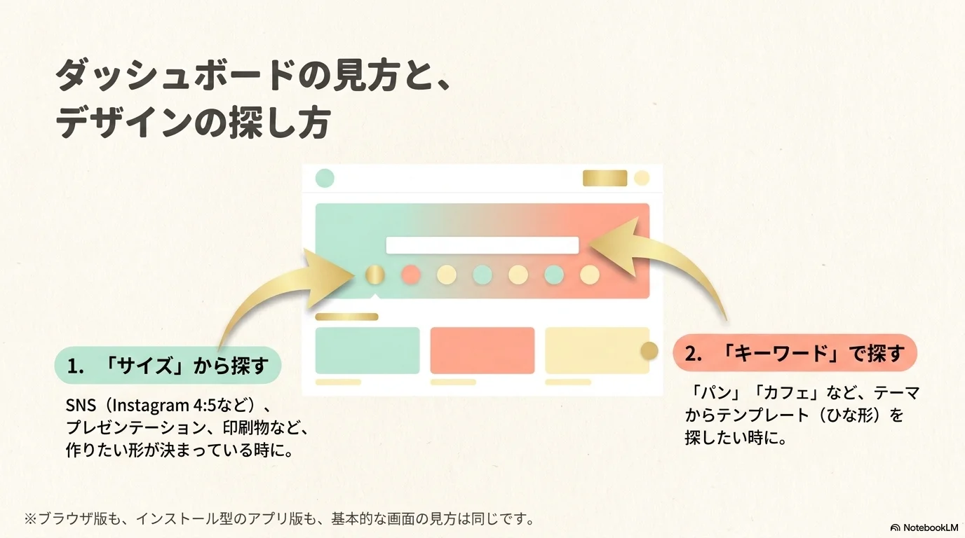 図形とテンプレートを使った編集