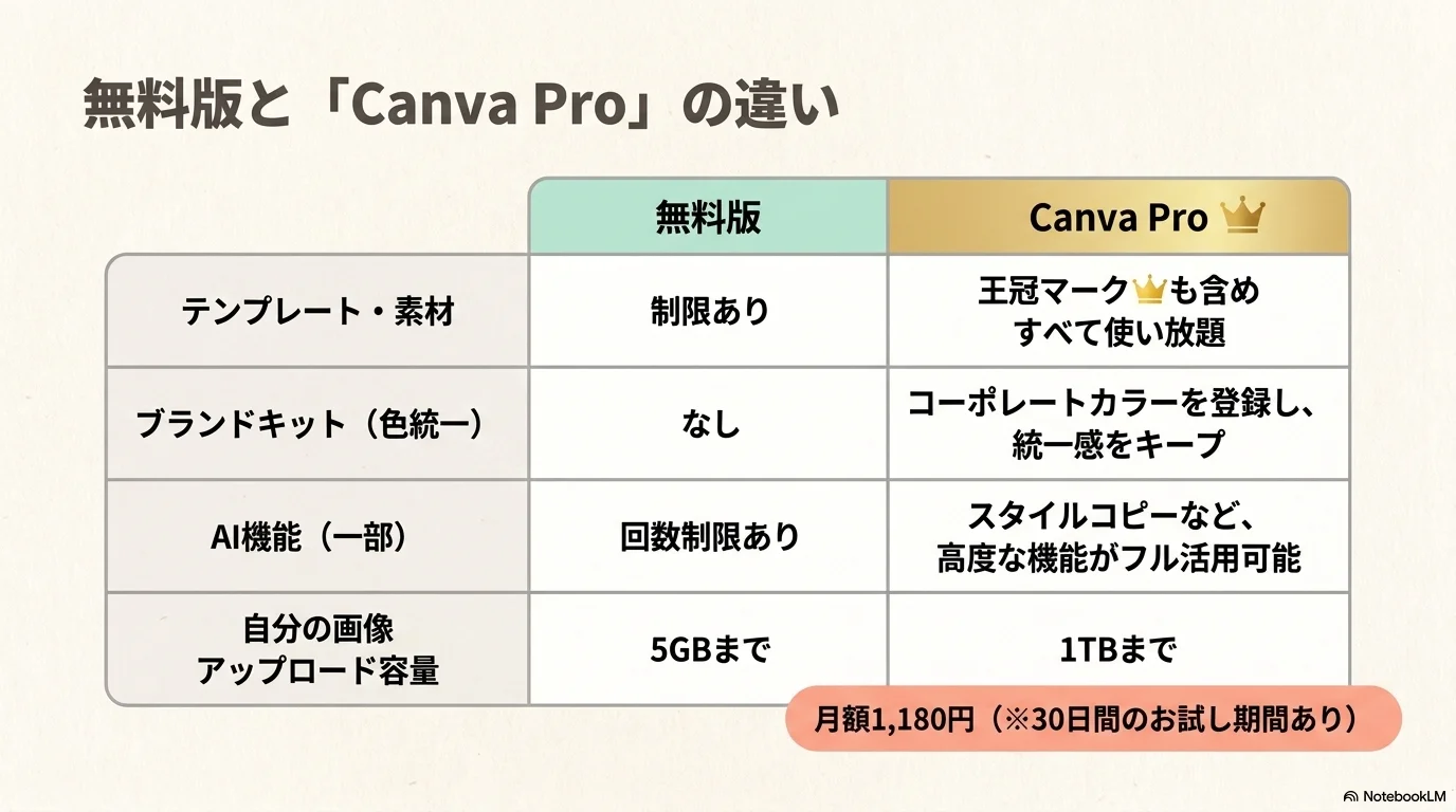 オリジナル図形を生成するCanvaの機能