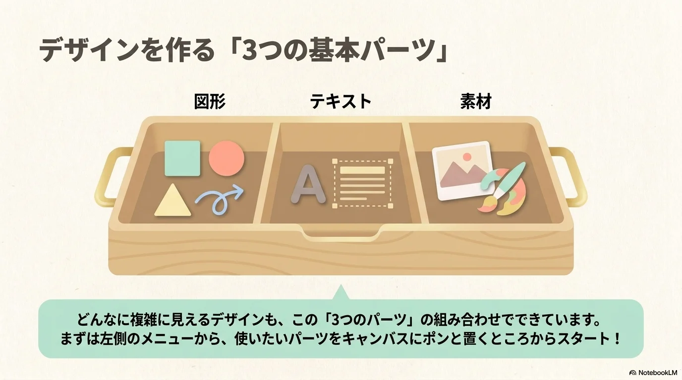 テキストボックスとフォントの追加