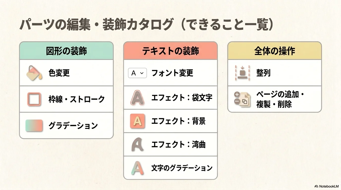 テキストエフェクトと影の設定