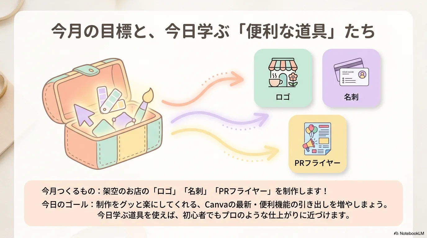 Day 02前半カバー:Canvaの新機能