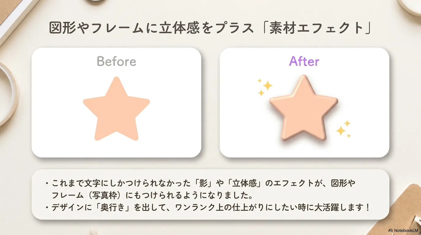 素材エフェクトで画像の見せ方を調整する