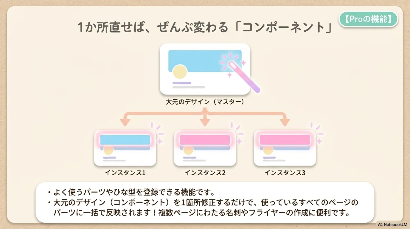 コンポーネントで共通パーツを管理する