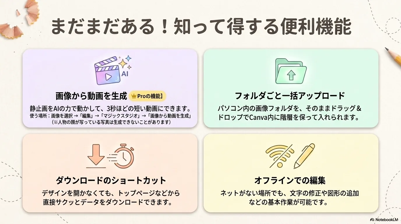 Canvaの便利機能を選んで使う