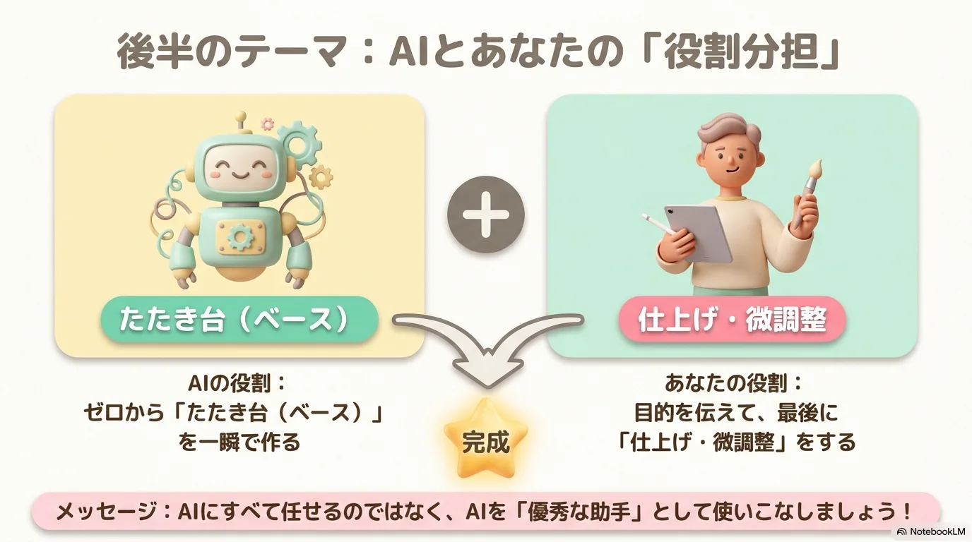 Day 02後半カバー:AIにまかせる