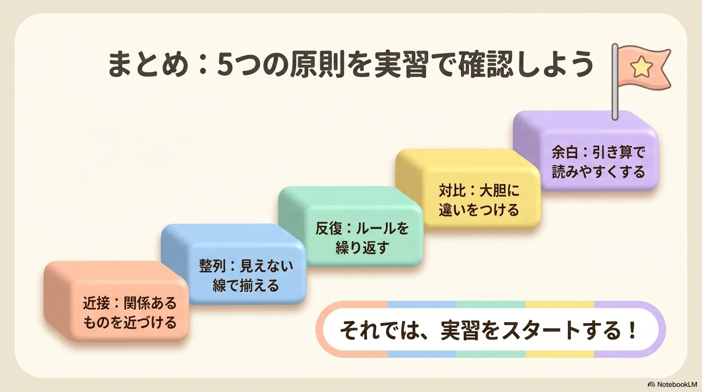 近接・整列・反復・対比・余白のまとめ