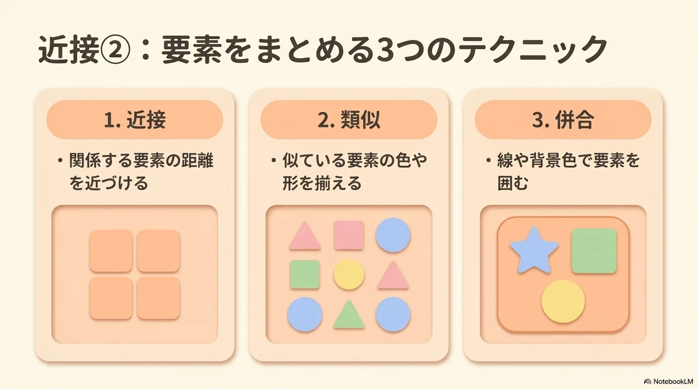 近接で情報をまとめる例