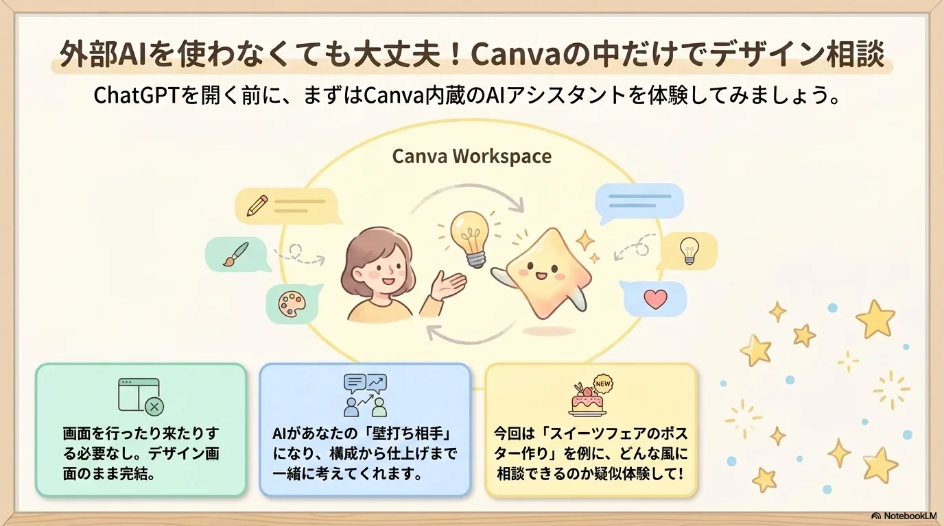 Day 03後半カバー：Canva AIに聞く