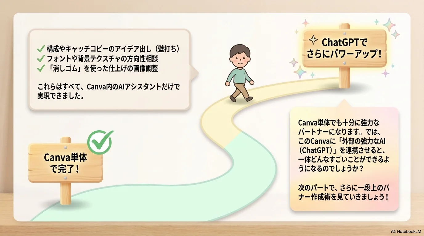 Canva単体AIのまとめ