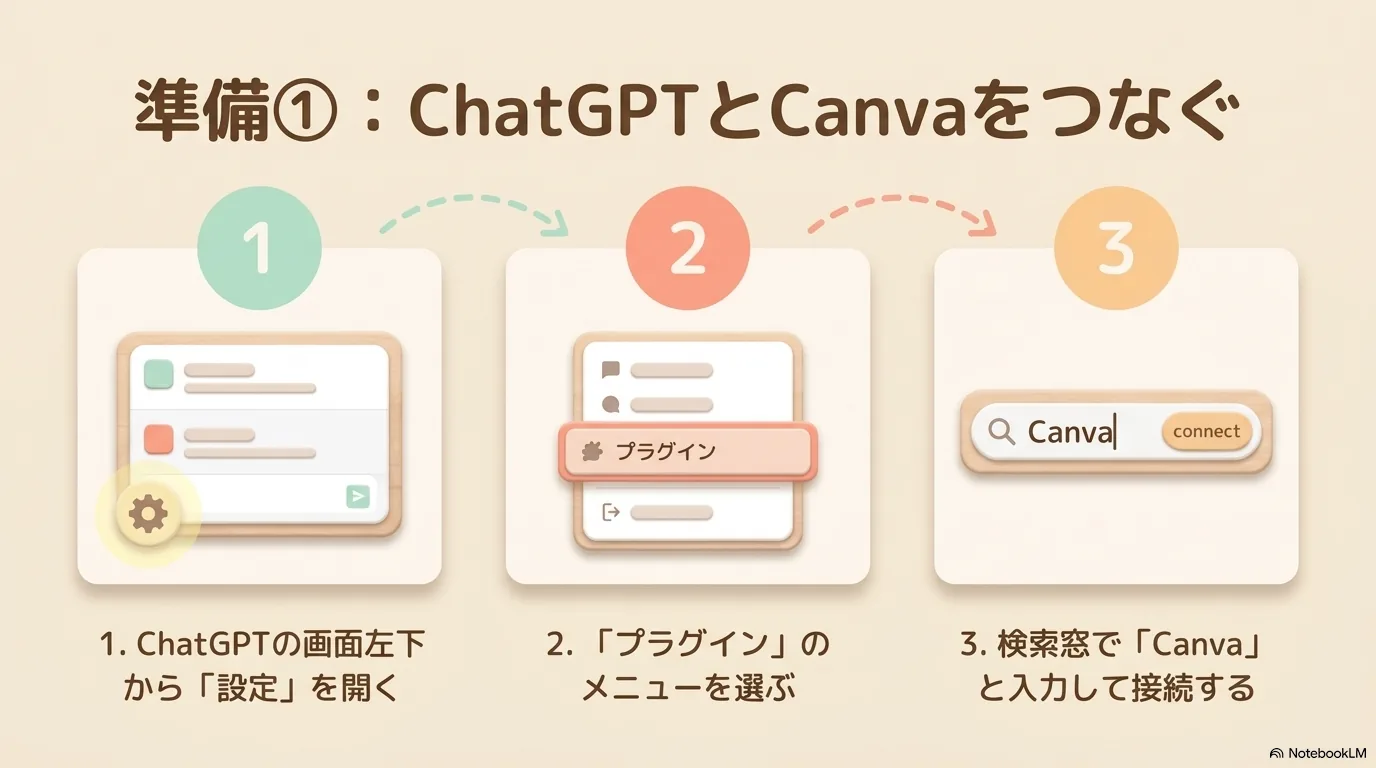 ChatGPTの設定からCanvaを連携する