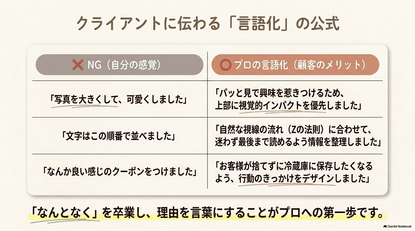 クライアントに伝わるデザインの言語化