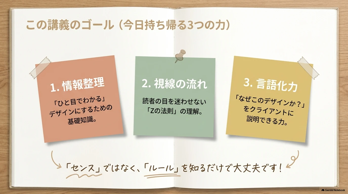 Day 04前半の学習ゴール