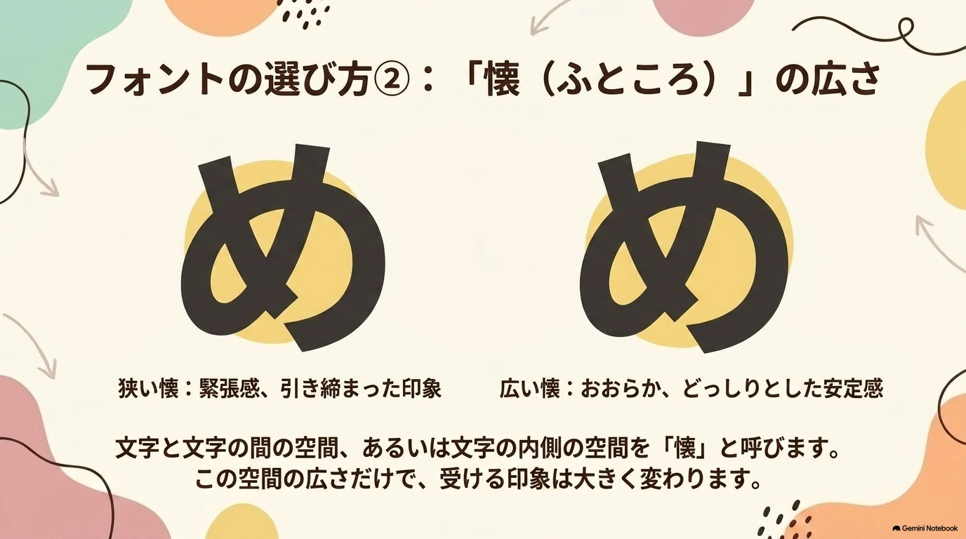フォントの懐