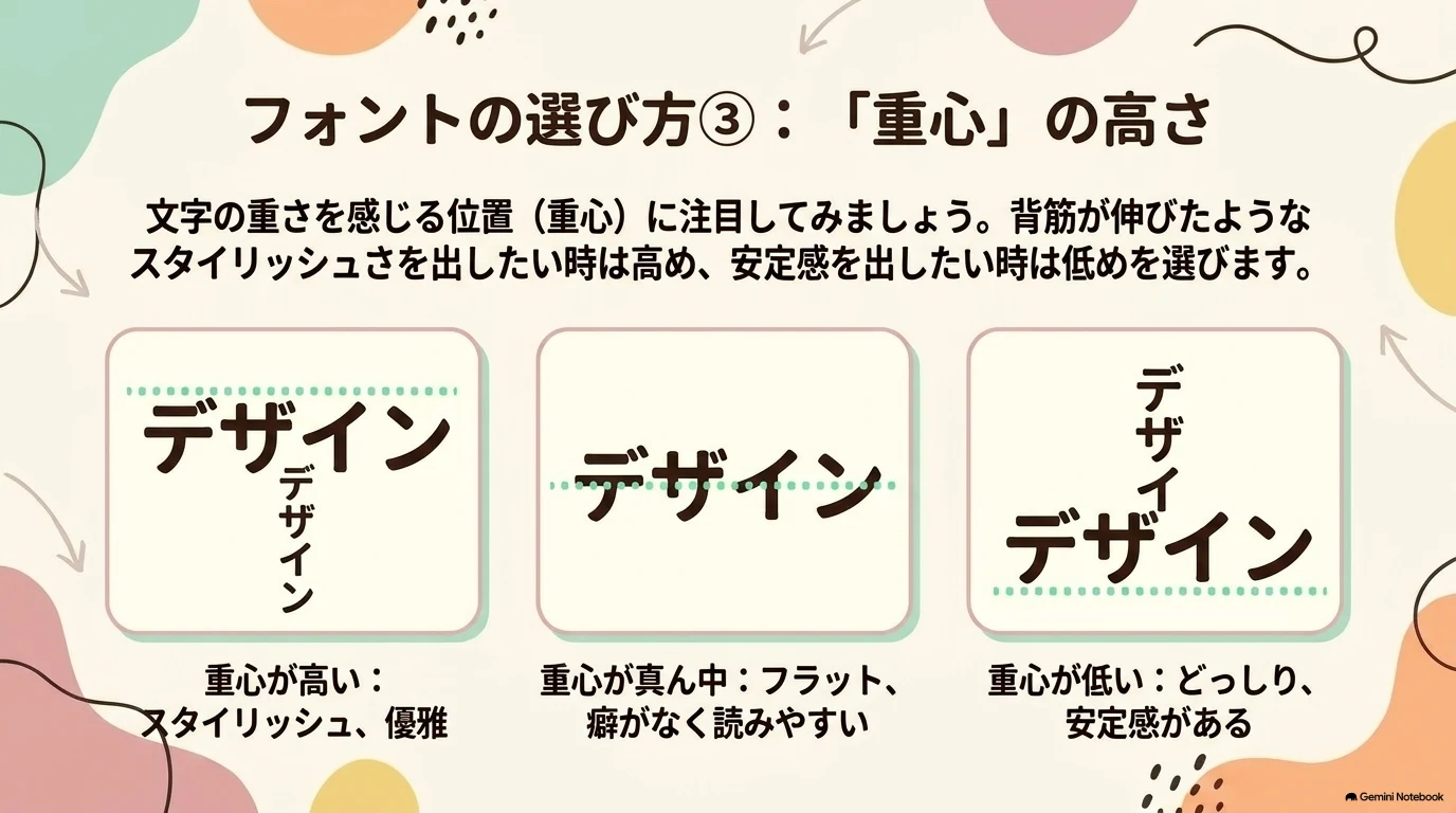 フォントの重心