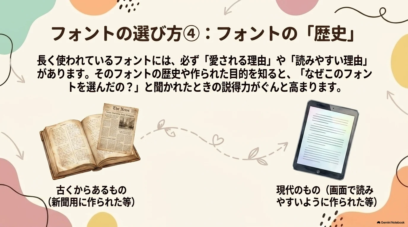 フォントの歴史