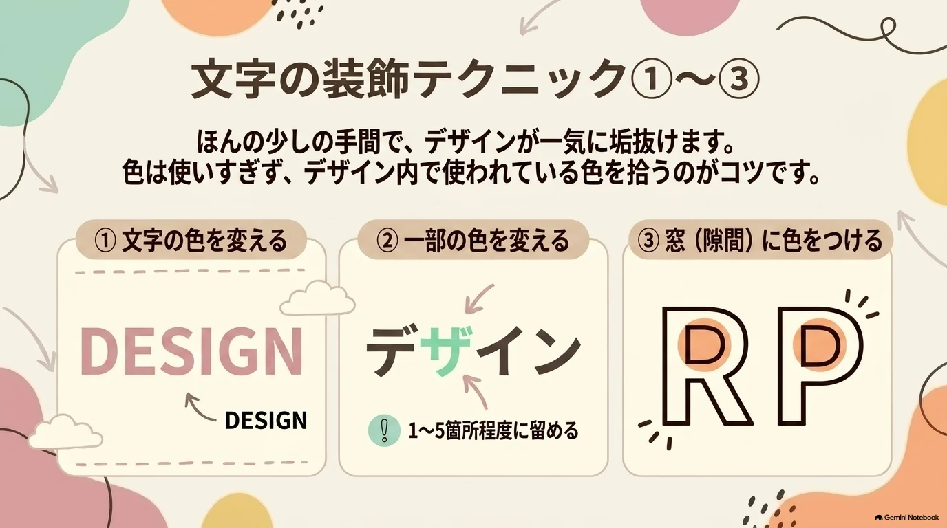 文字の装飾1から3