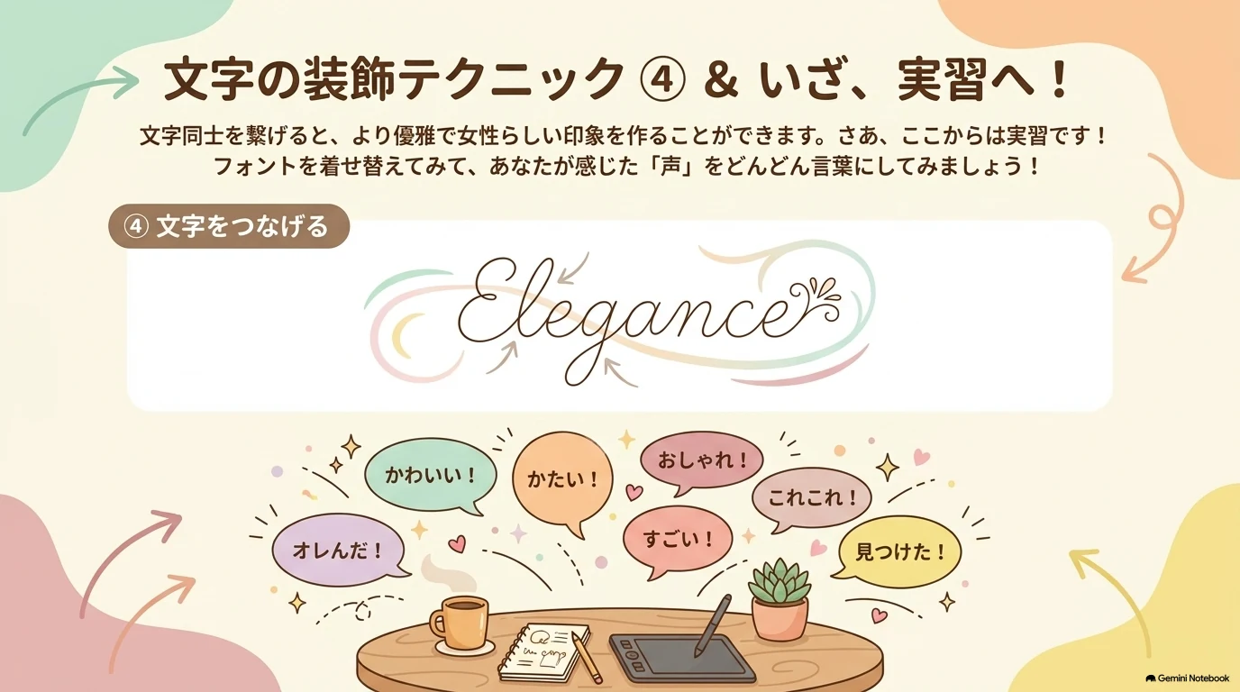 文字の装飾4と実習への案内