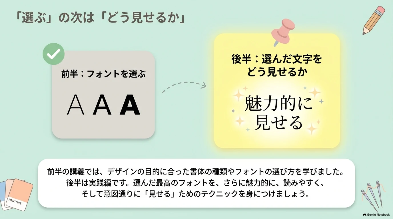 選んだフォントをどう見せるか