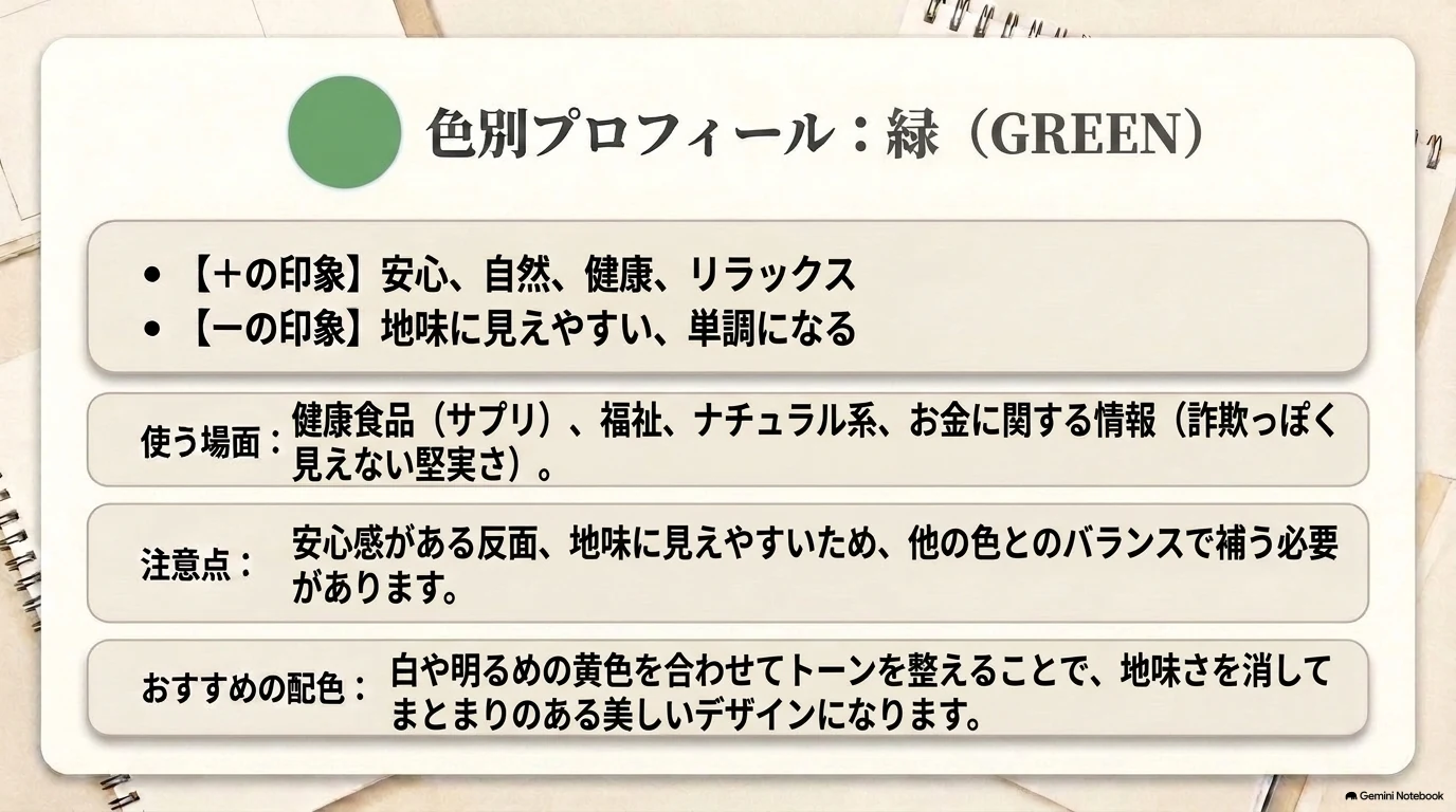 緑の色別プロフィール