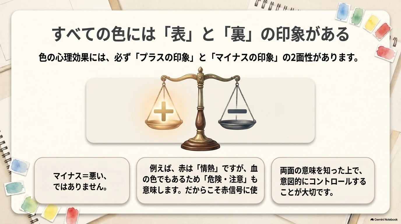 色のプラスとマイナスの印象