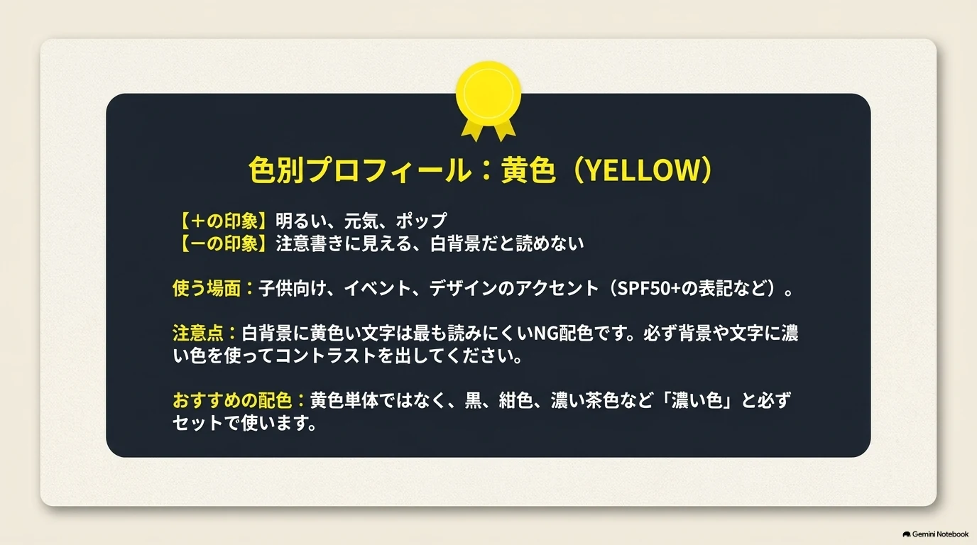 黄色の色別プロフィール