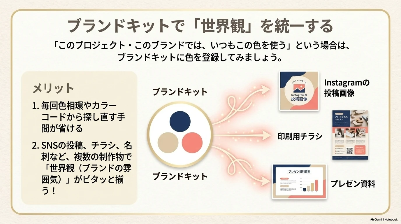 ブランドキットで色を固定する