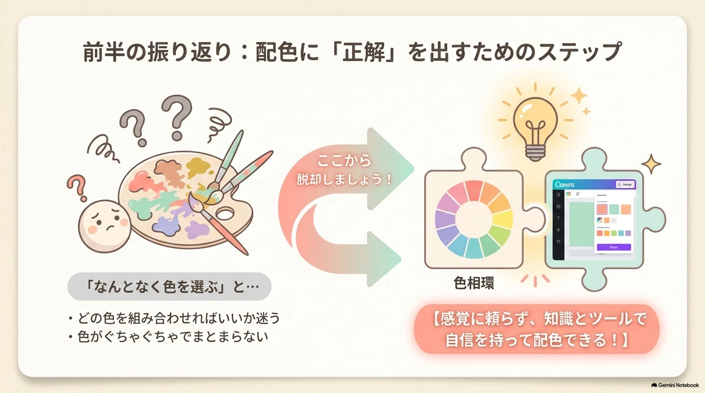 配色に正解を出すためのステップ