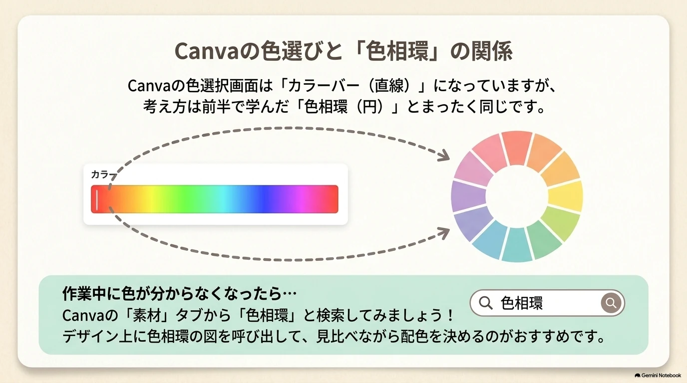 Canvaのカラーバーと色相環の考え方