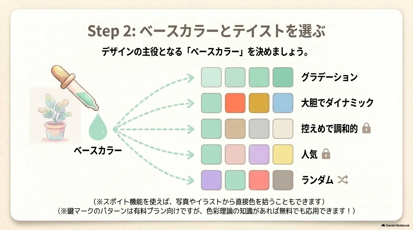 Color harmony Step2ベースカラーとテイストを選ぶ
