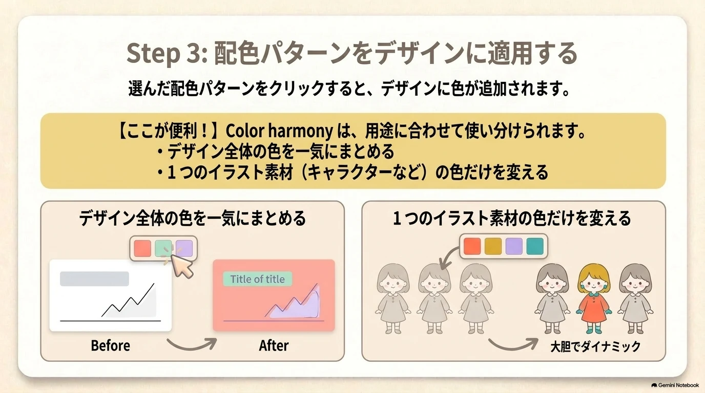 Color harmony Step3配色パターンを適用する