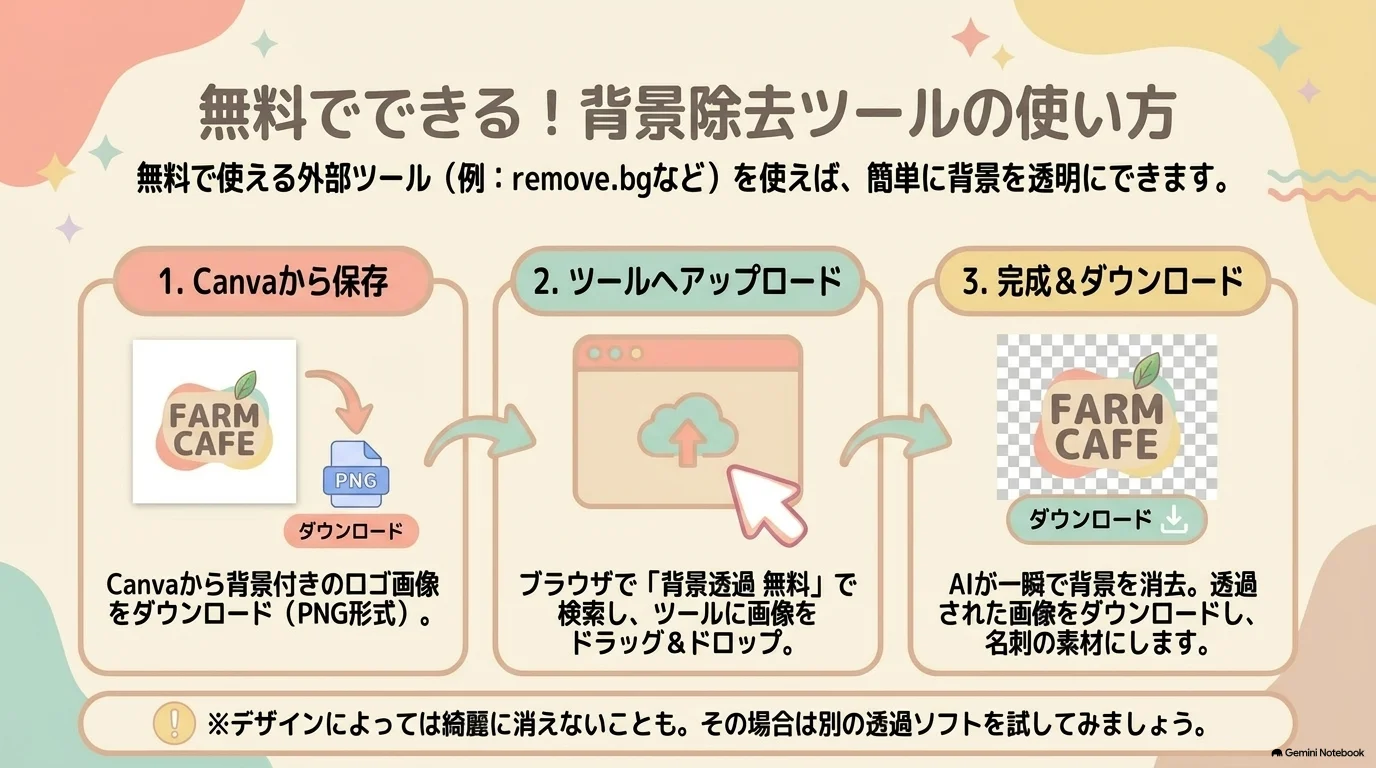 無料の背景除去ツールを使う方法