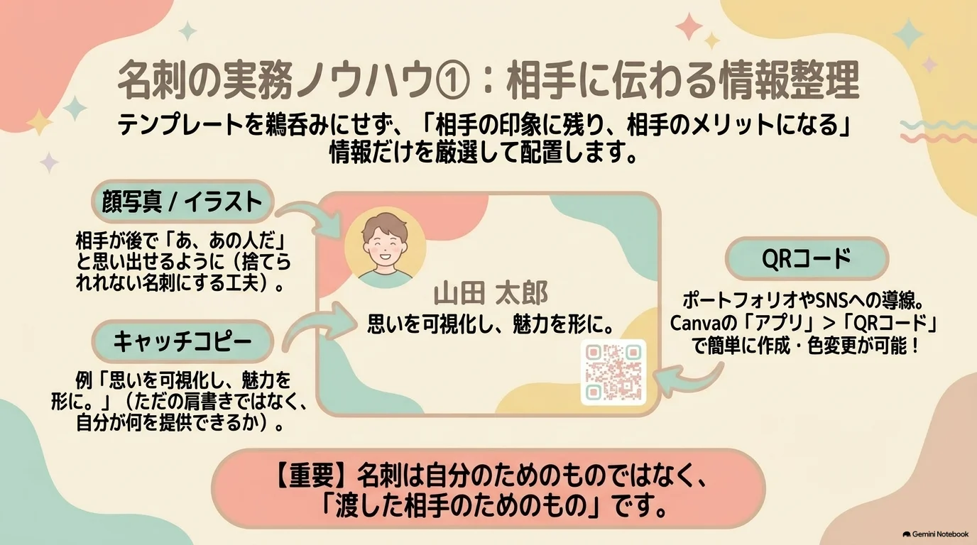 相手に伝わる名刺情報を選ぶ