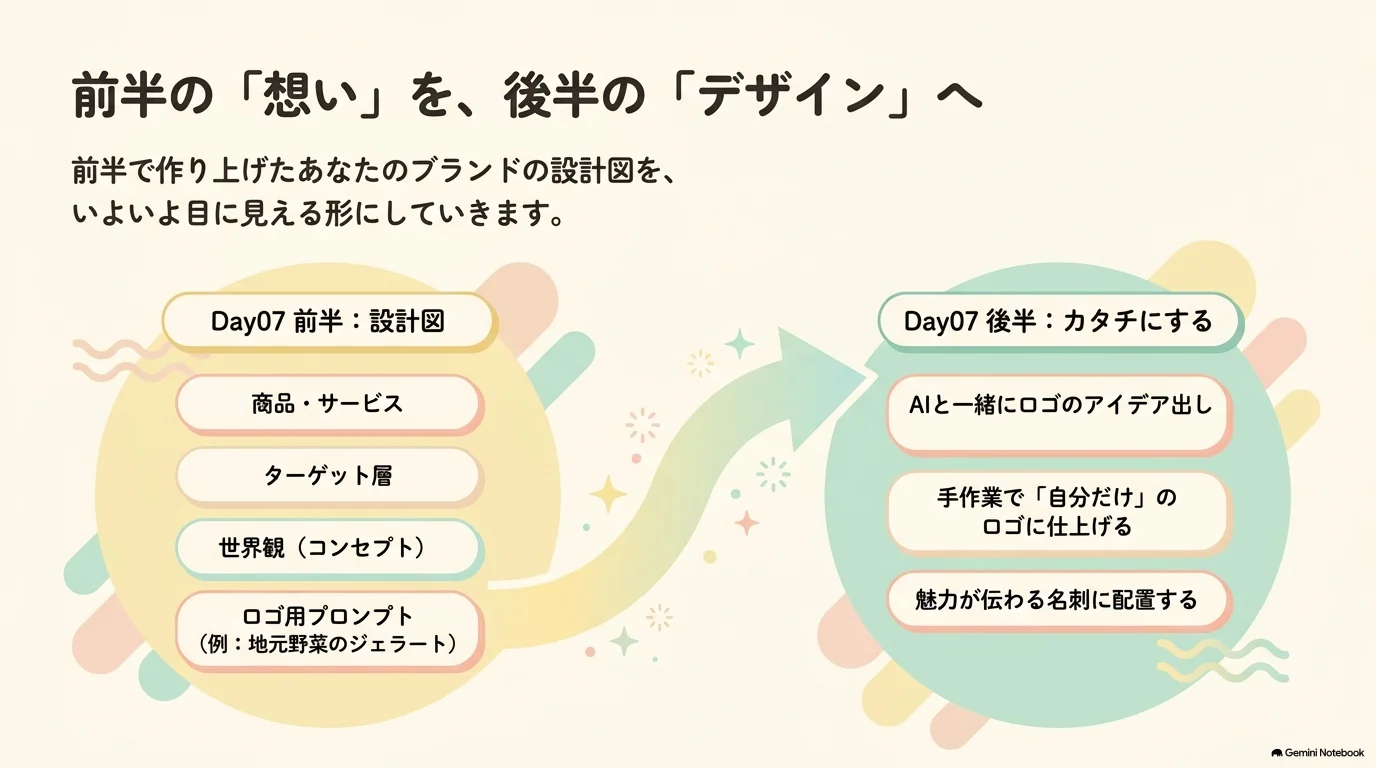 前半の想いを後半のデザインへつなげる