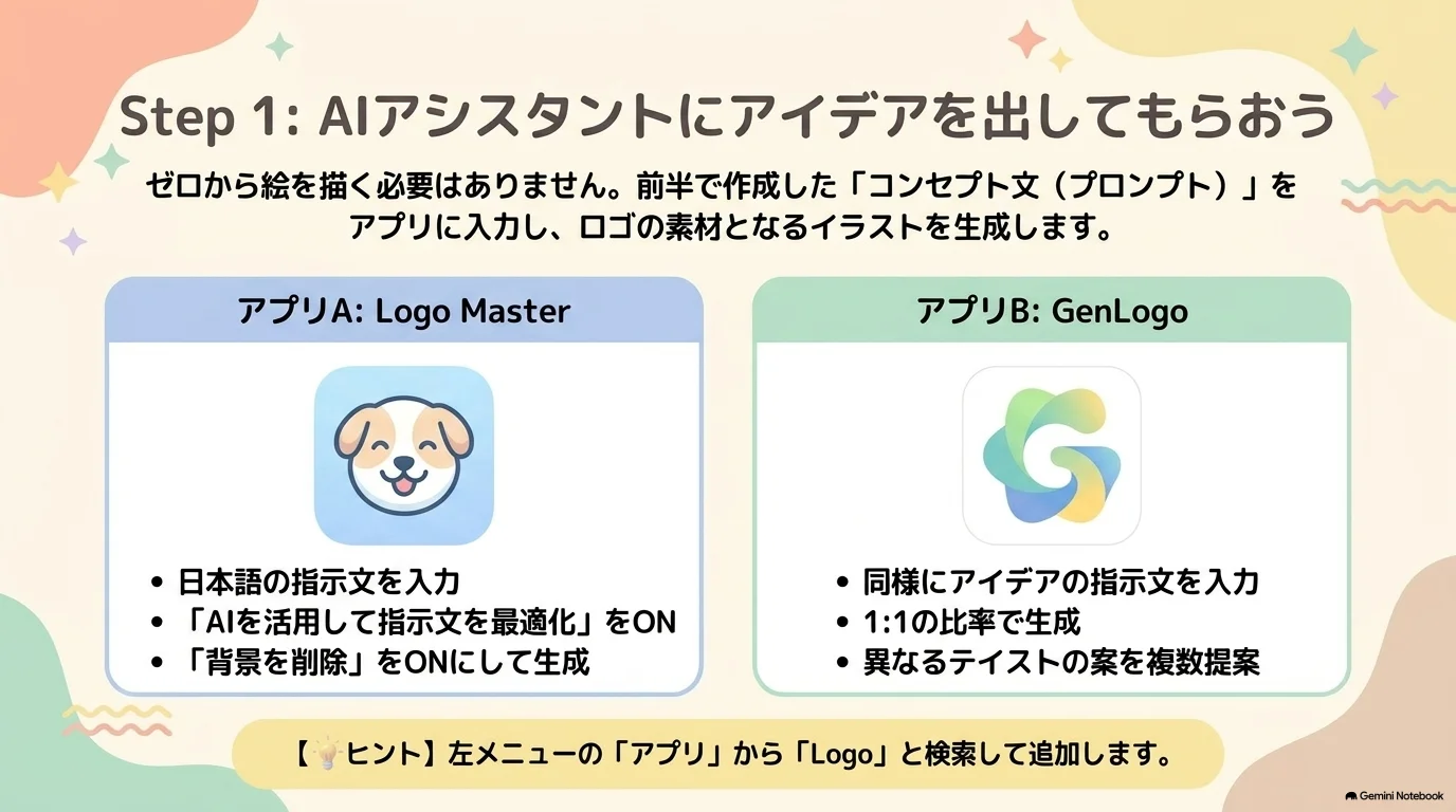 Logo MasterとGenLogoでロゴ案を作る