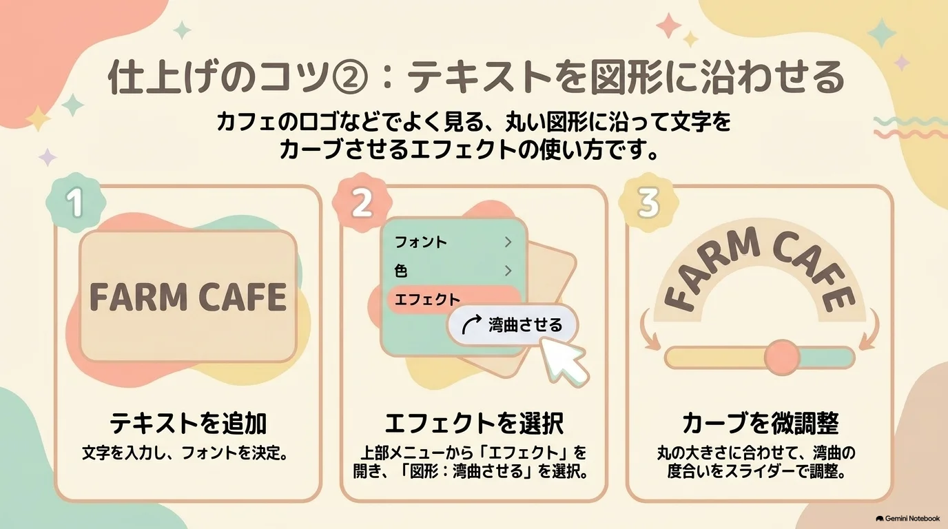 テキストを図形に沿わせる