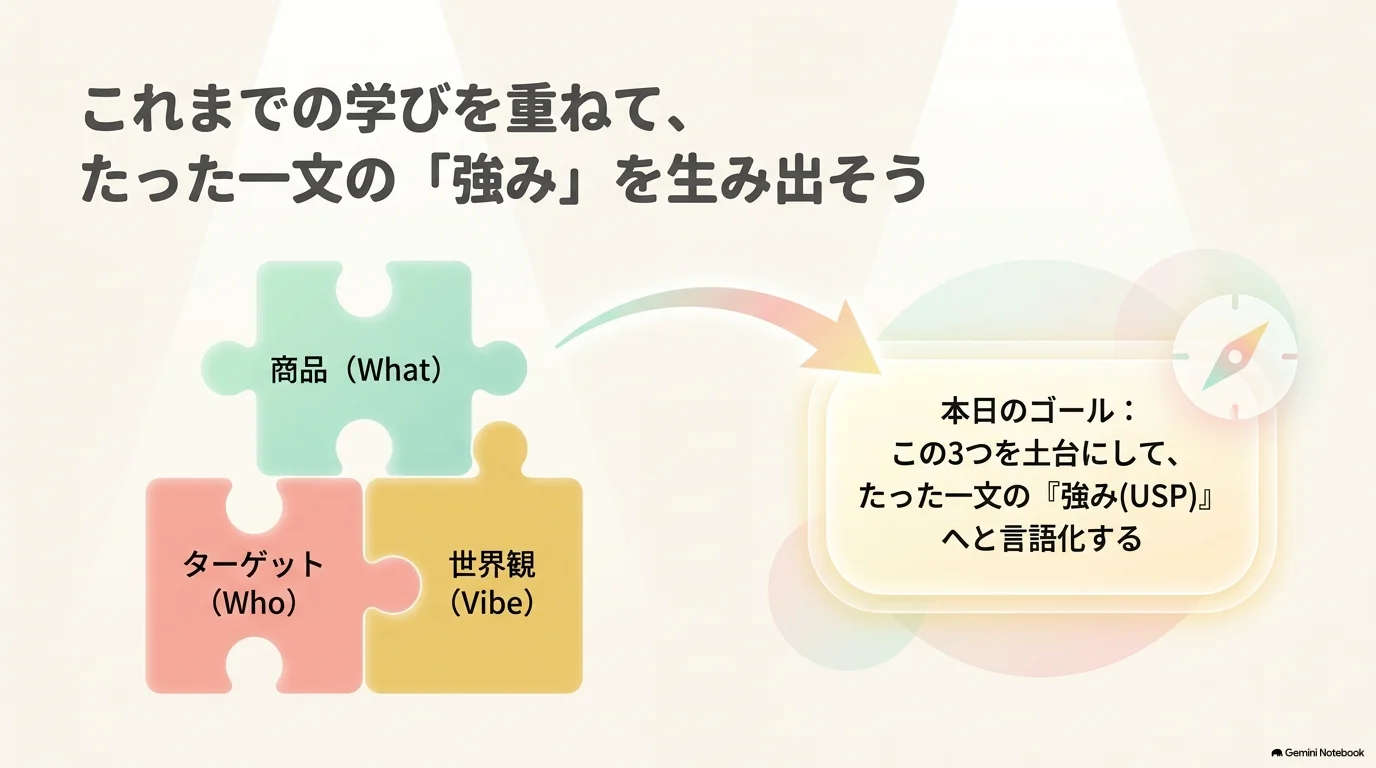 Day07の学びを重ねてたった一文の強みを生み出す
