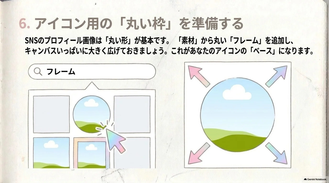 丸フレームを追加する