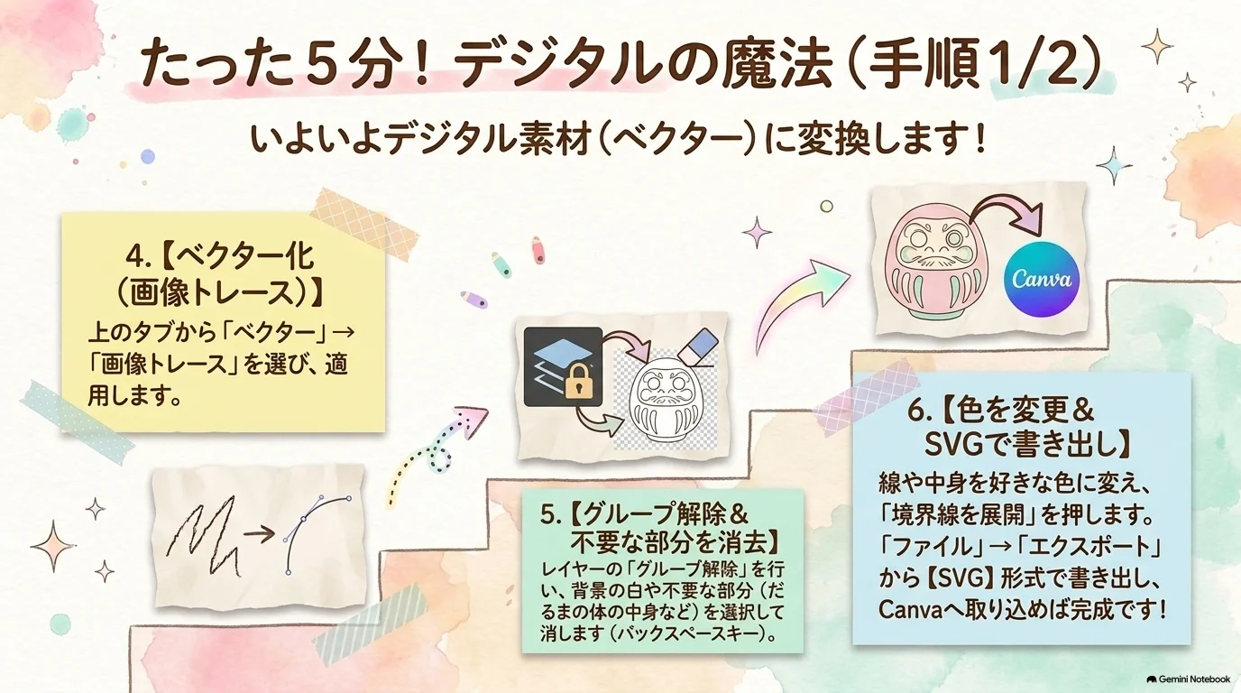 Affinityで画像トレースしSVGで書き出す