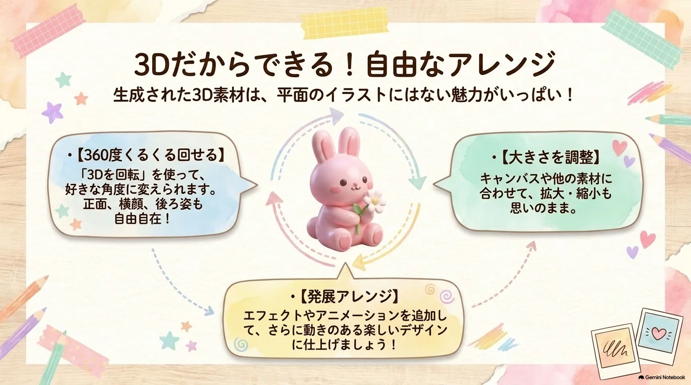 4パターンから3D素材を選ぶ