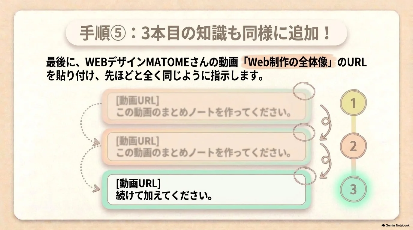 3本目の動画を追加する